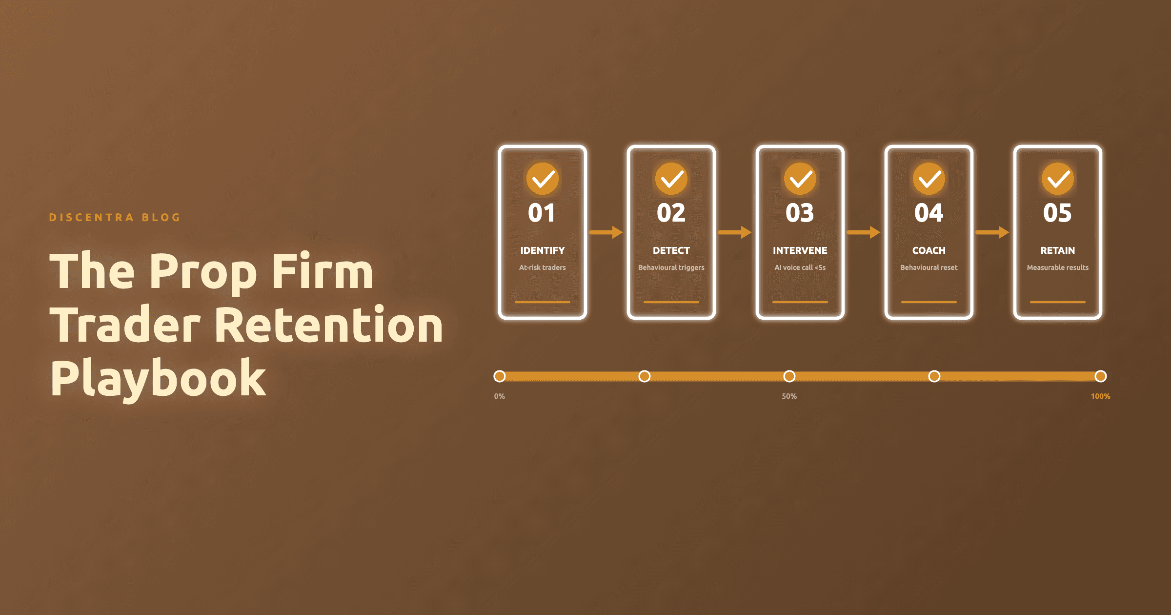 Five-step retention playbook framework for prop trading firms
