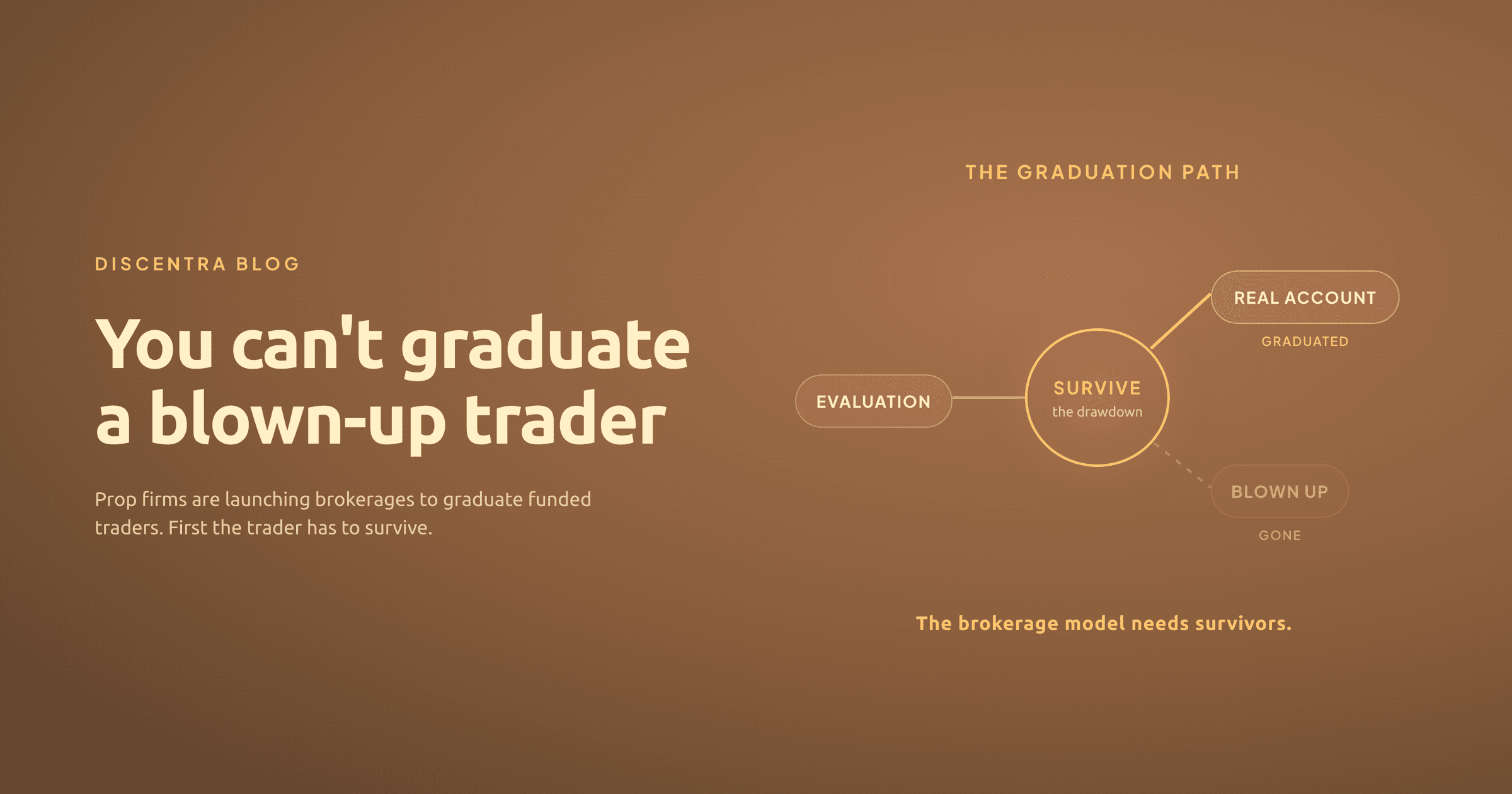 A funded trader at a fork between a prop firm evaluation and a regulated brokerage account, with the path conditional on surviving a drawdown