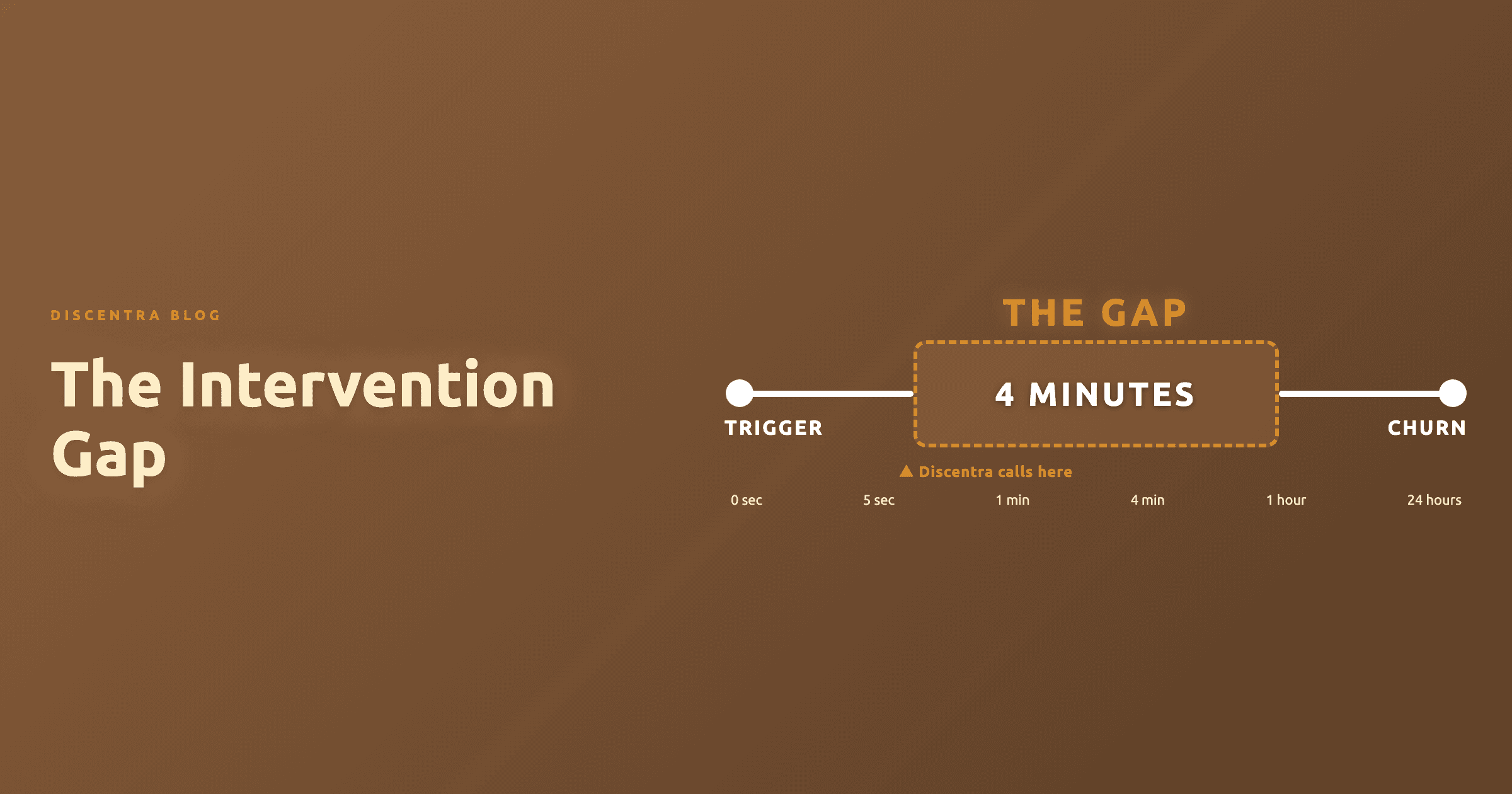 Timeline showing the gap between trigger event and current intervention tools