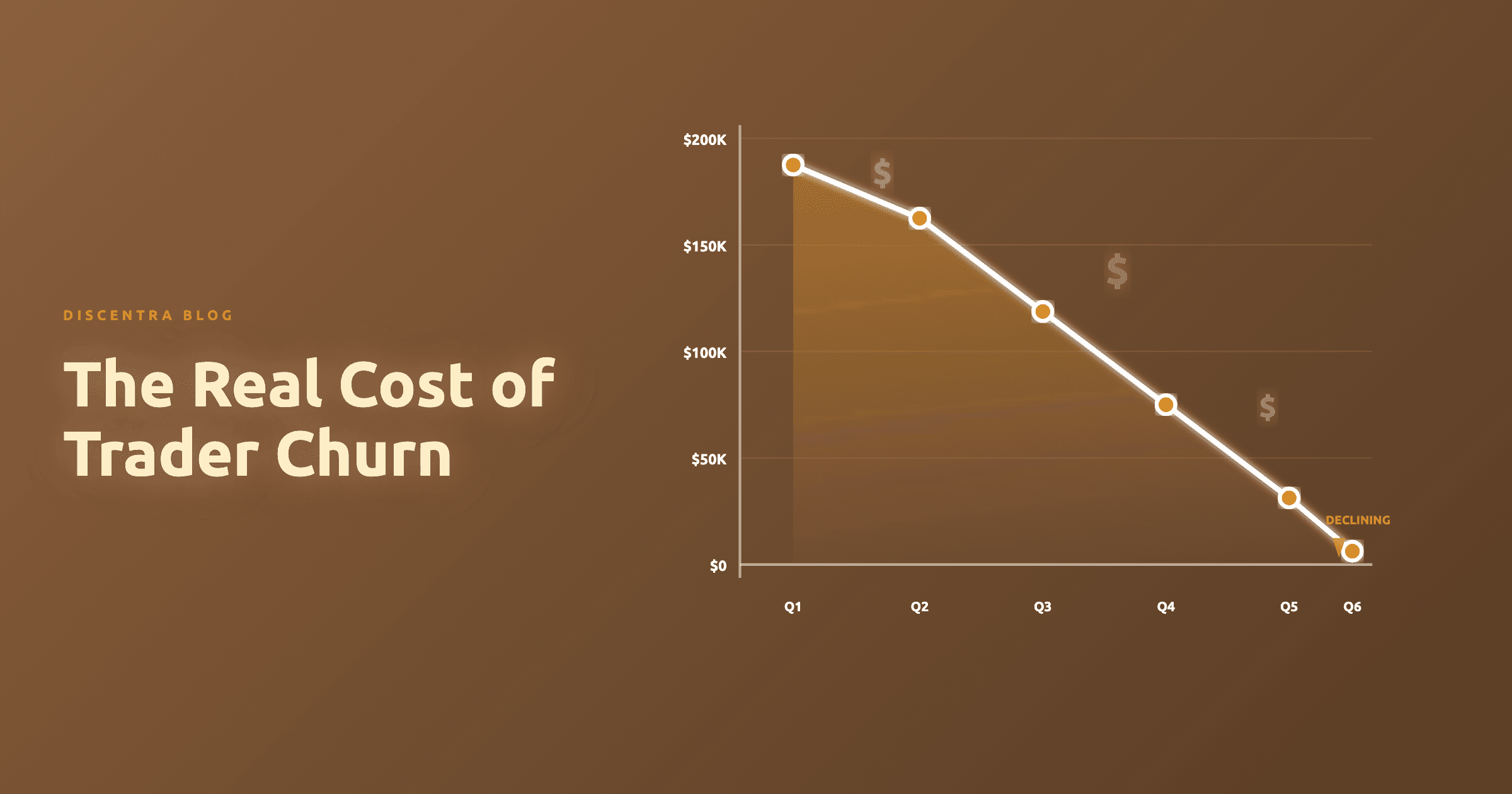 Data visualisation showing the hidden costs of trader churn