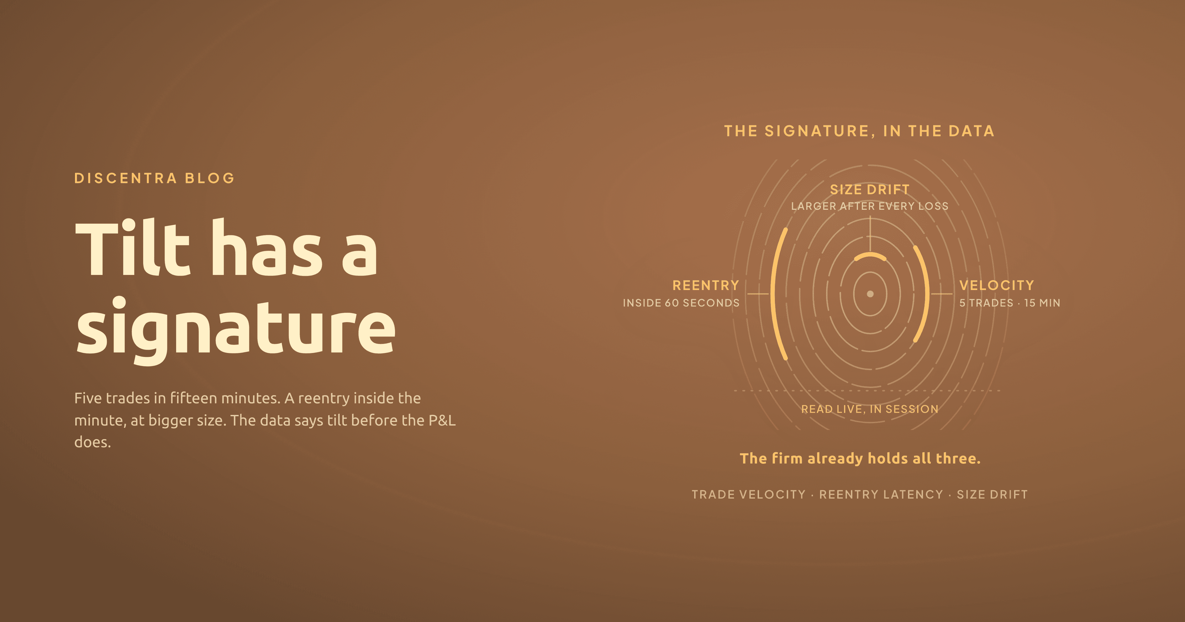 A fingerprint drawn from concentric data ridges, with three gold arcs marking the tilt signature: trade velocity, reentry latency, and size drift