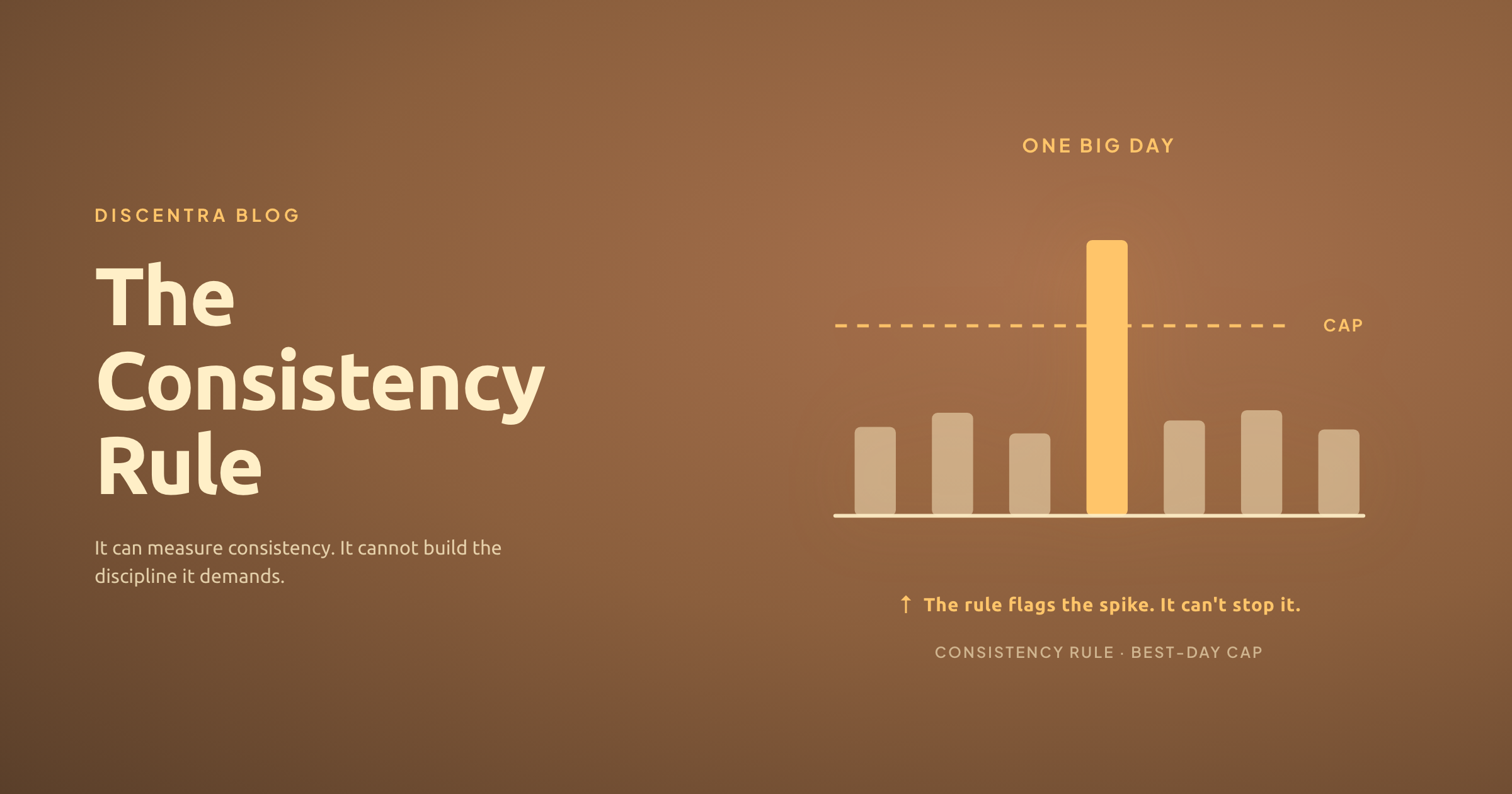 Prop Firm Consistency Rule: Why It Can't Build Discipline